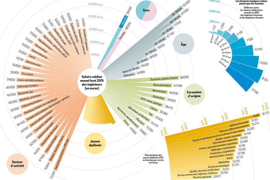 rencontres chimie santé environnementale