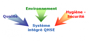 Qualité, Hygiène, Sécurité Et Environnement | Mediachimie